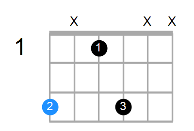 Gmb6 Chord